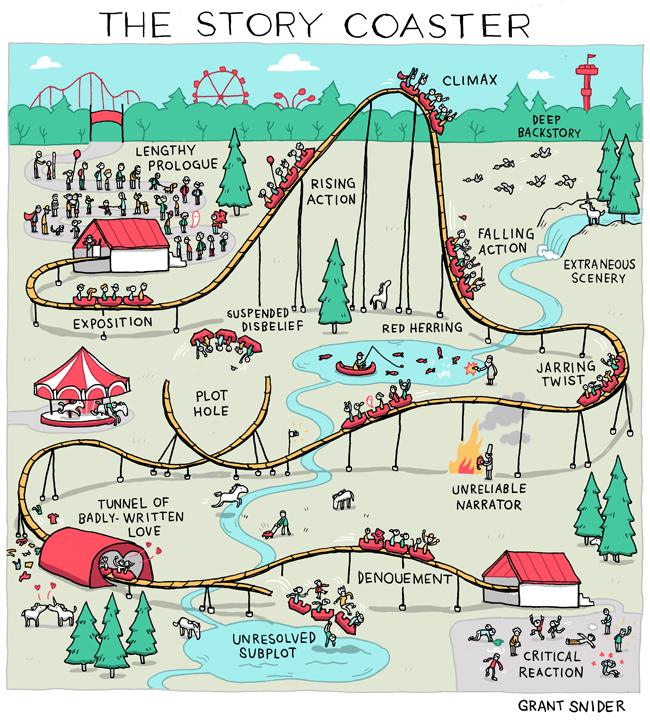 narrative rollercoaster